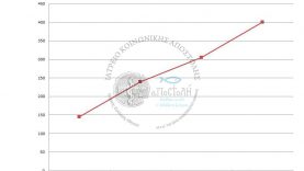 Ιατρείο Κοινωνικής Αποστολής: τριάμισι χρόνια προσφοράς στον συνάνθρωπο