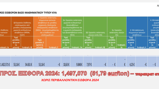 καρουμπαλη10
