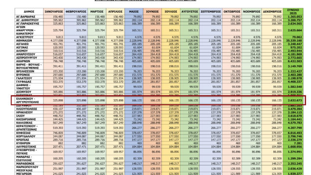 ΑΠΟΦΑΣΗ-ΕΣΔΝΑ-28-scaled